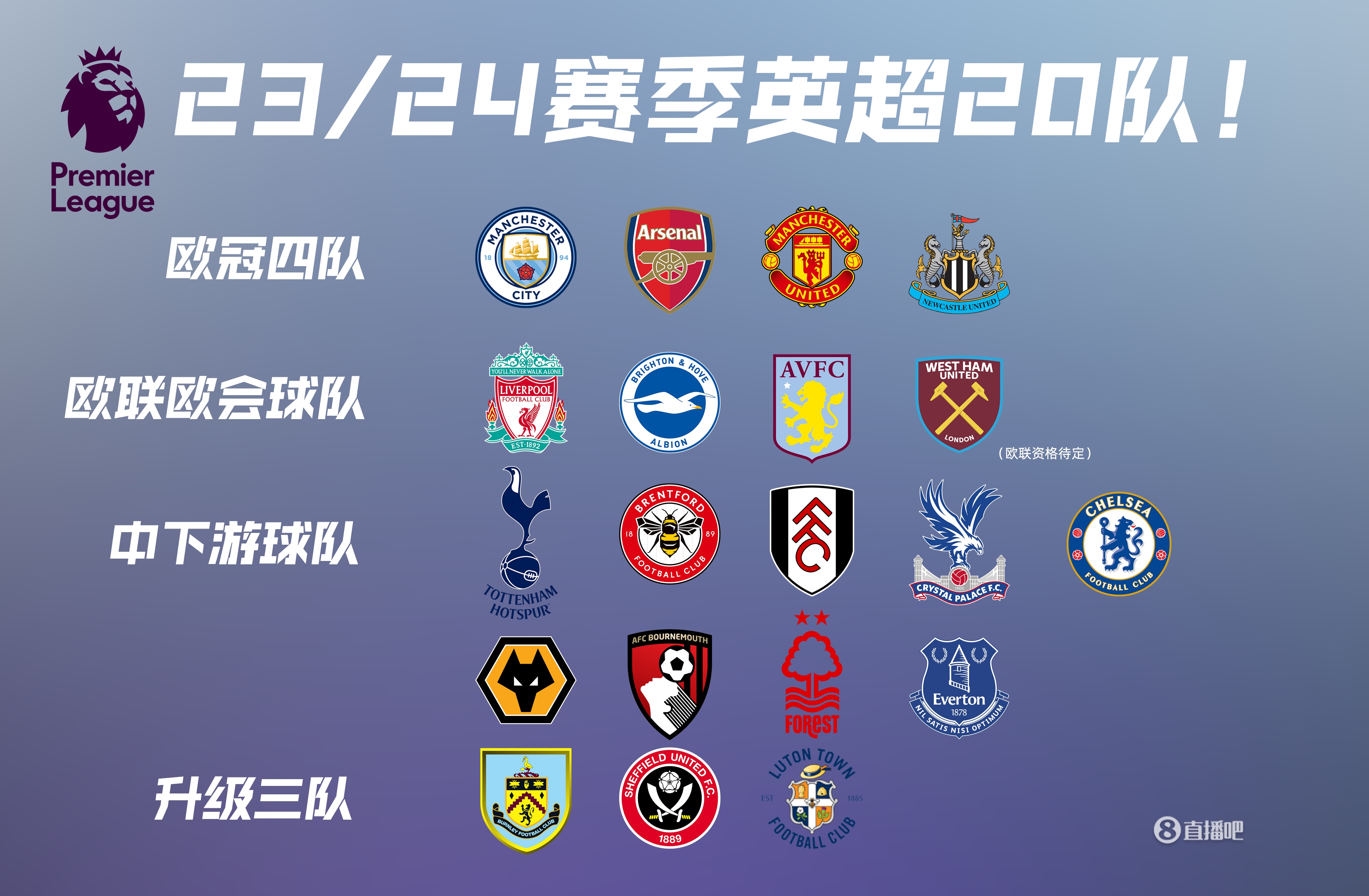 罗马诺：帕尔马不放贝尔纳韦；尤文预算很难在冬窗买大牌中场